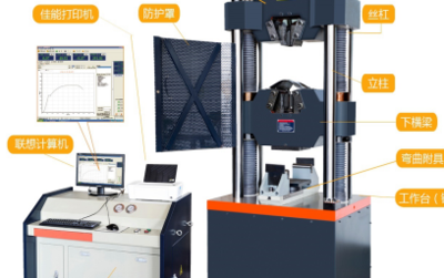 电液伺服万能试验机